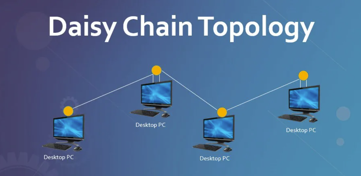 Einführung der Daisy-Chain-Technologie